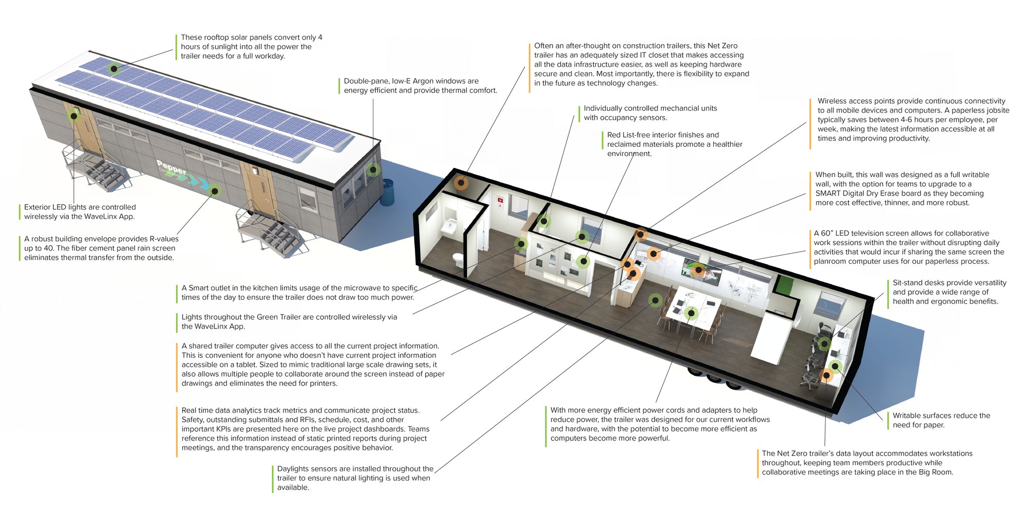 Net 0 Trailer_landingpage v2