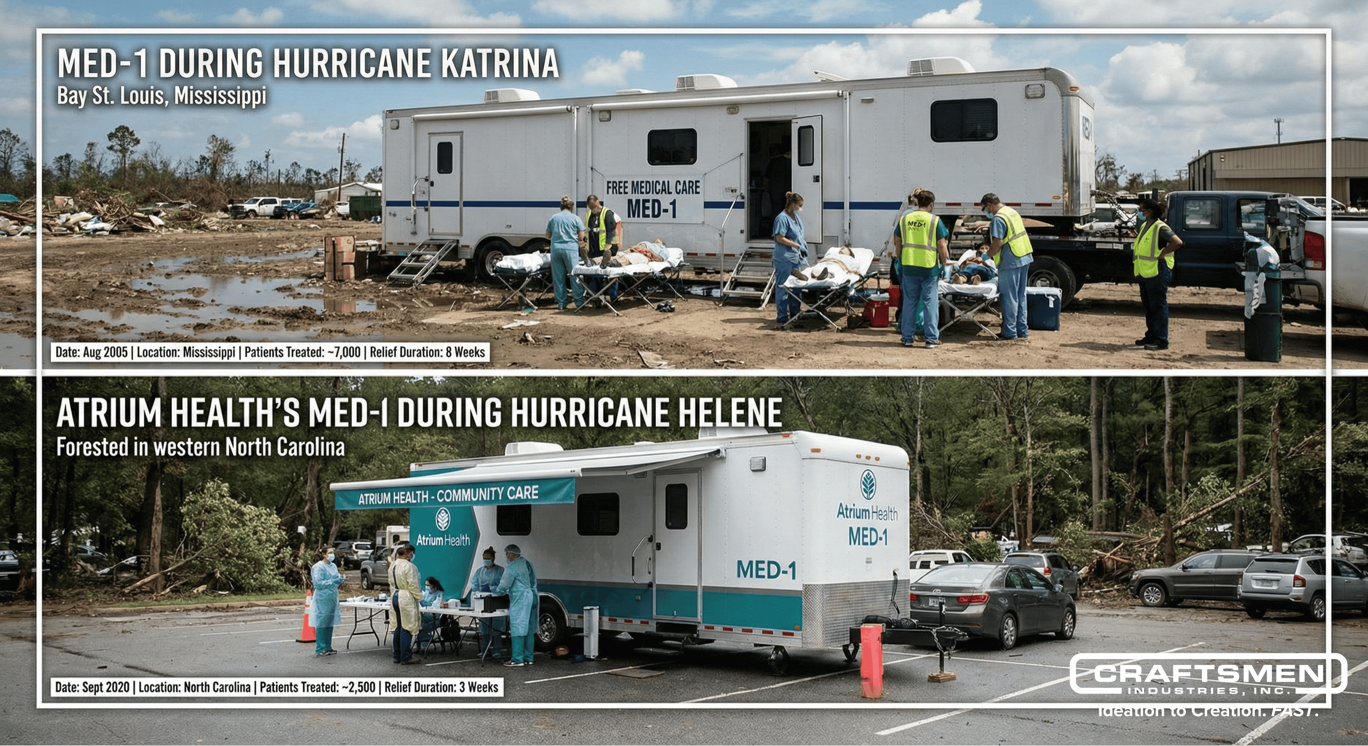 Emergency trailers deployed during Hurricane Katrina and Helene providing mobile healthcare.