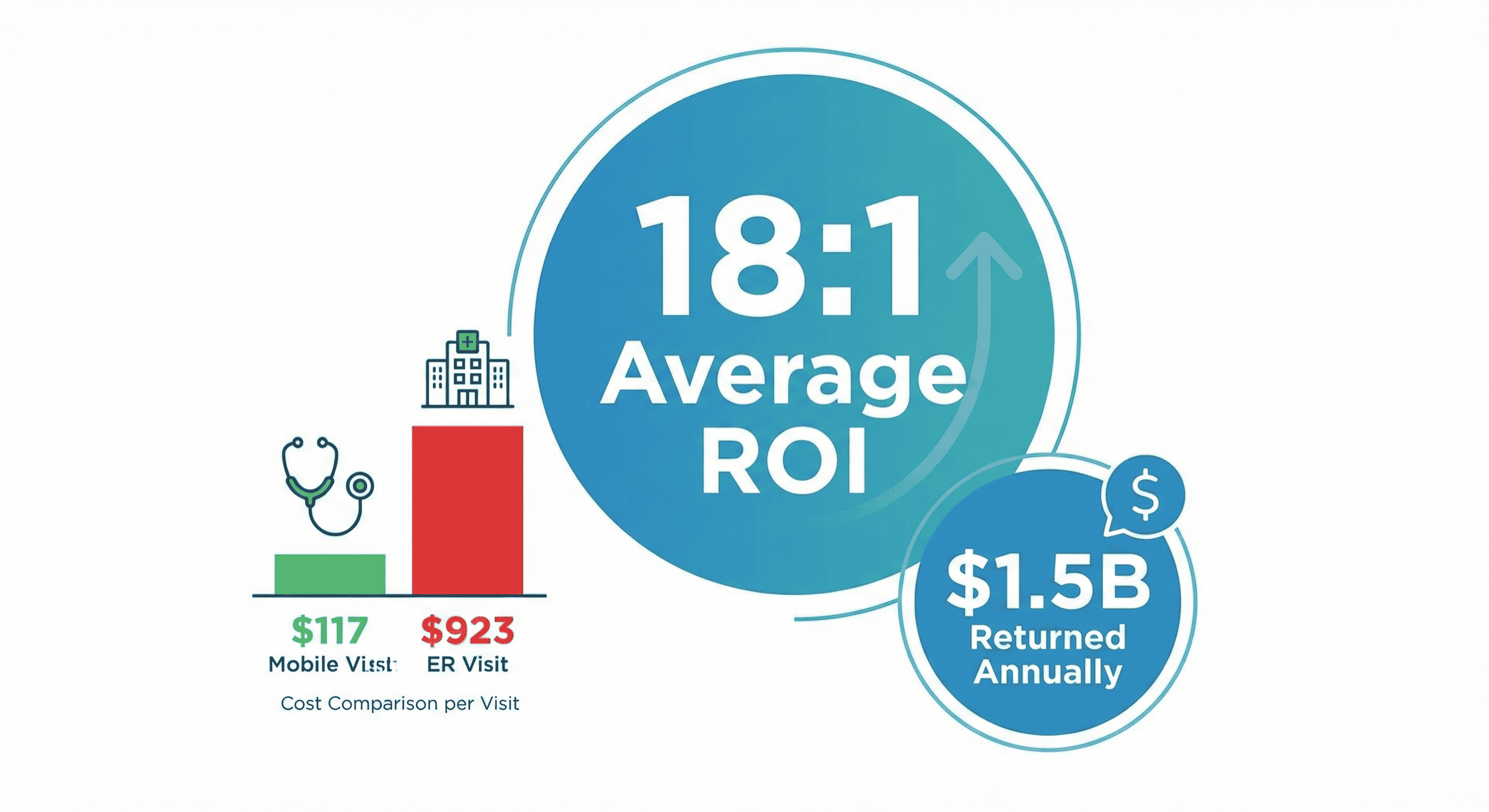 mobile-healthcare-roi-infographic