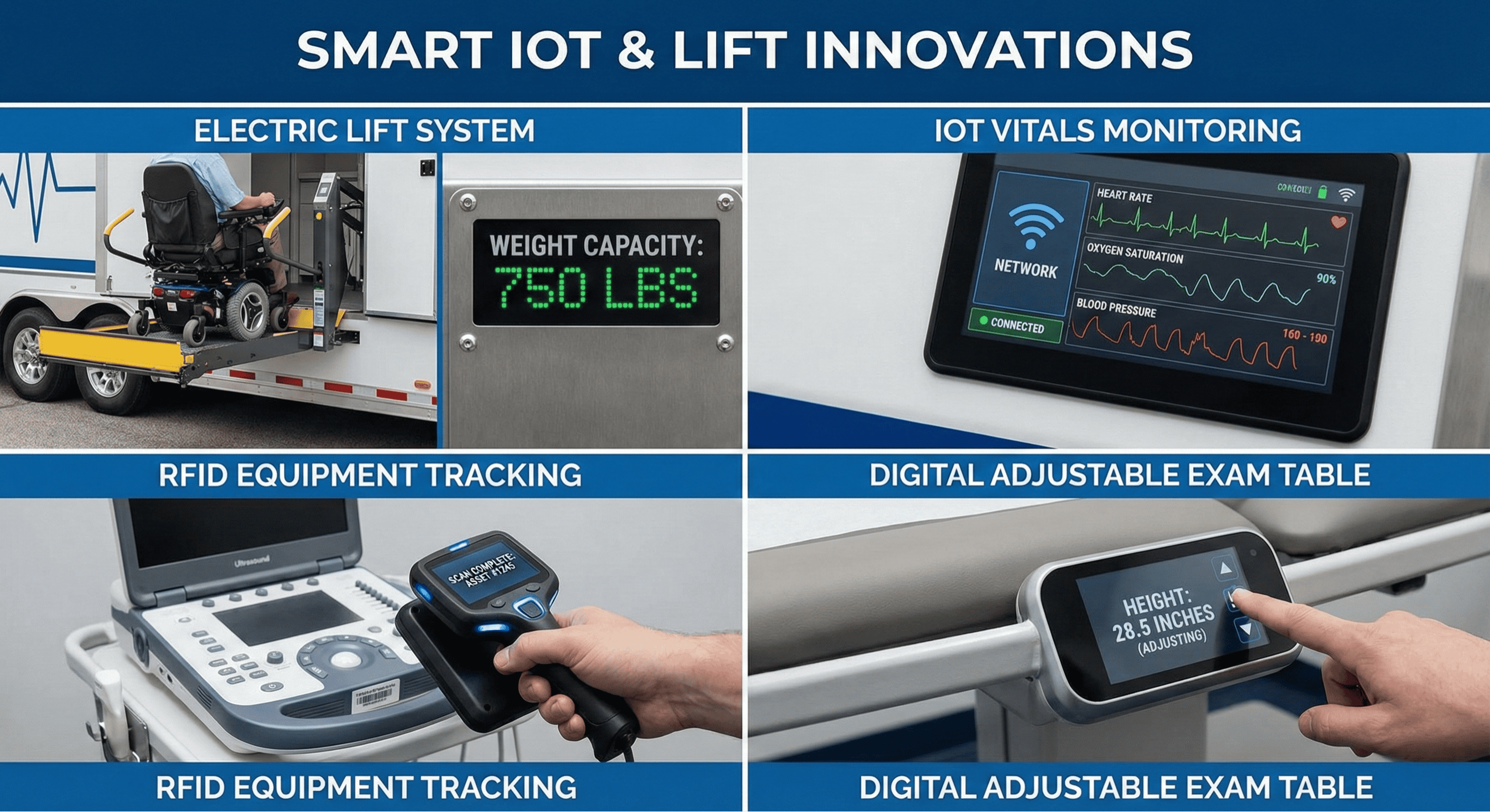 Technology features in a medical trailer including automated lift, IoT health monitor, and RFID tracking.