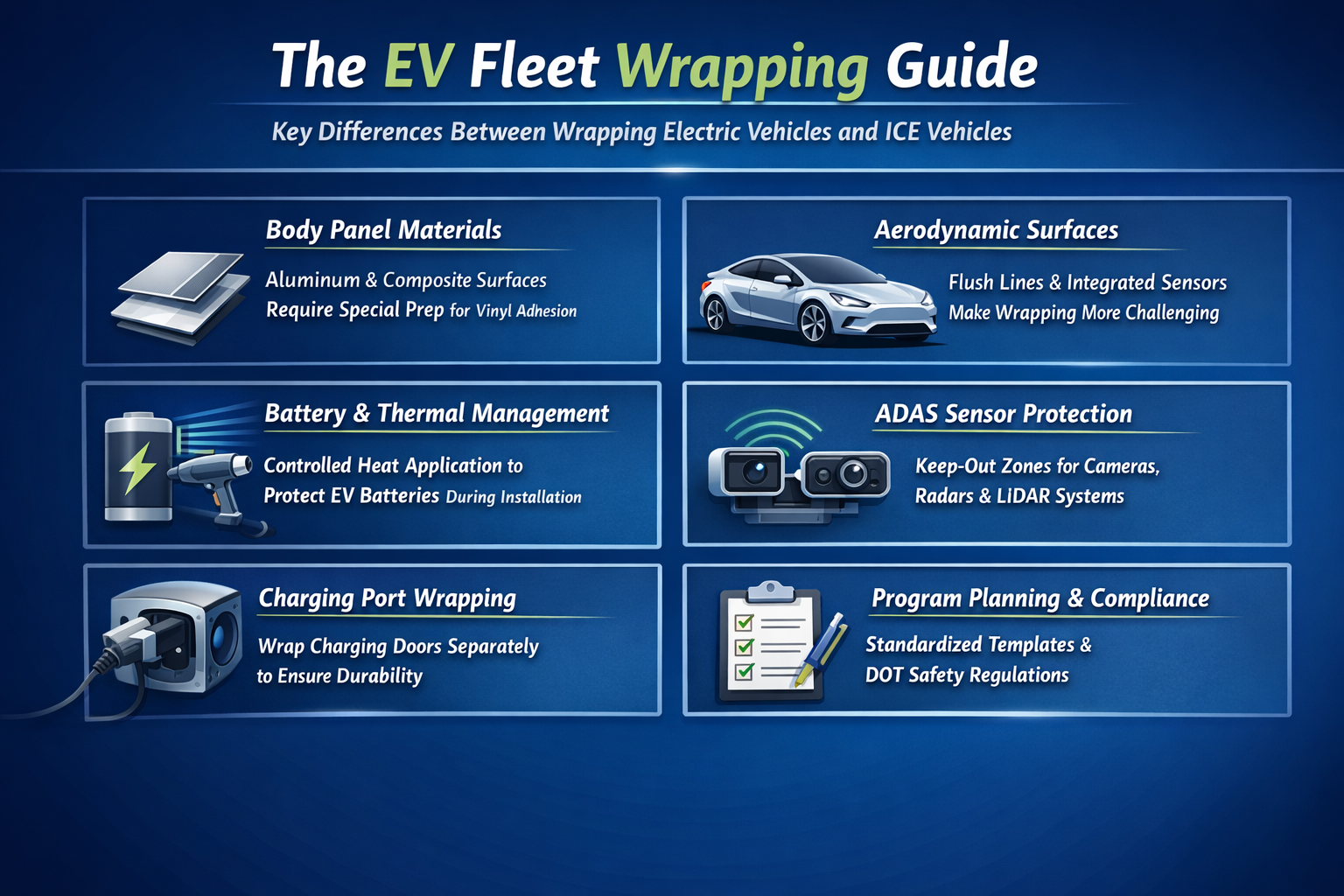 Infographic guide on EV fleet wrapping, highlighting the key differences between wrapping electric vehicles and ICE vehicles, including ADAS sensor protection, battery safety, and charging ports.