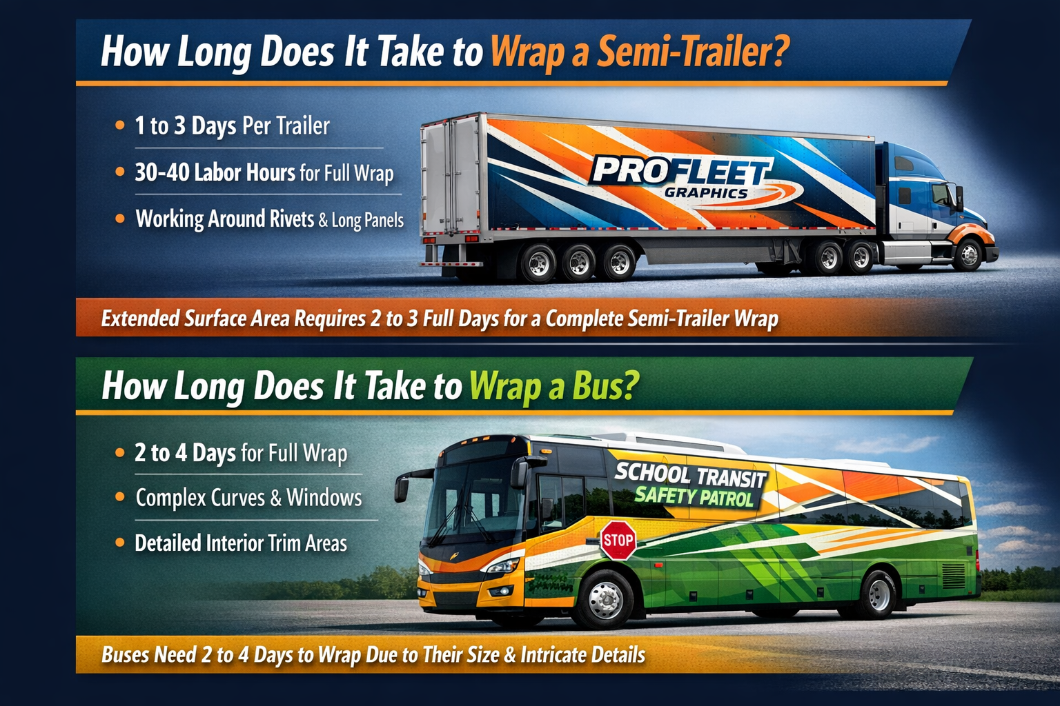 Fleet Wrap Turnaround Times: How Long Does the Process Really Take?