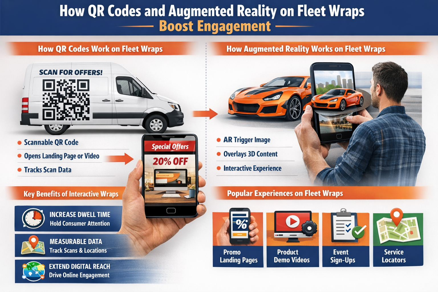 How QR Codes and Augmented Reality on Fleet Wraps Boost Engagement