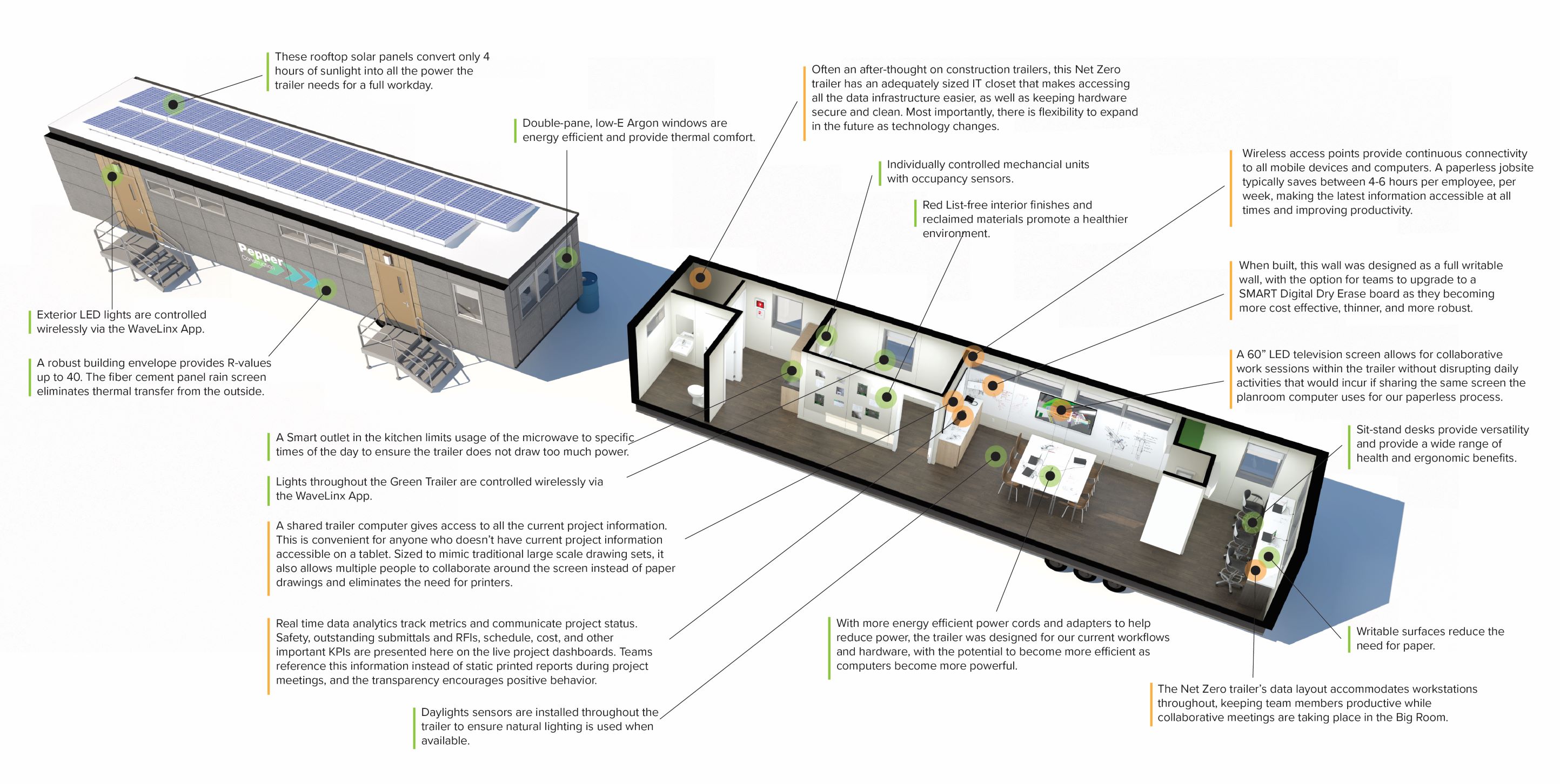 Net Zero Trailer Sustainability & Performance