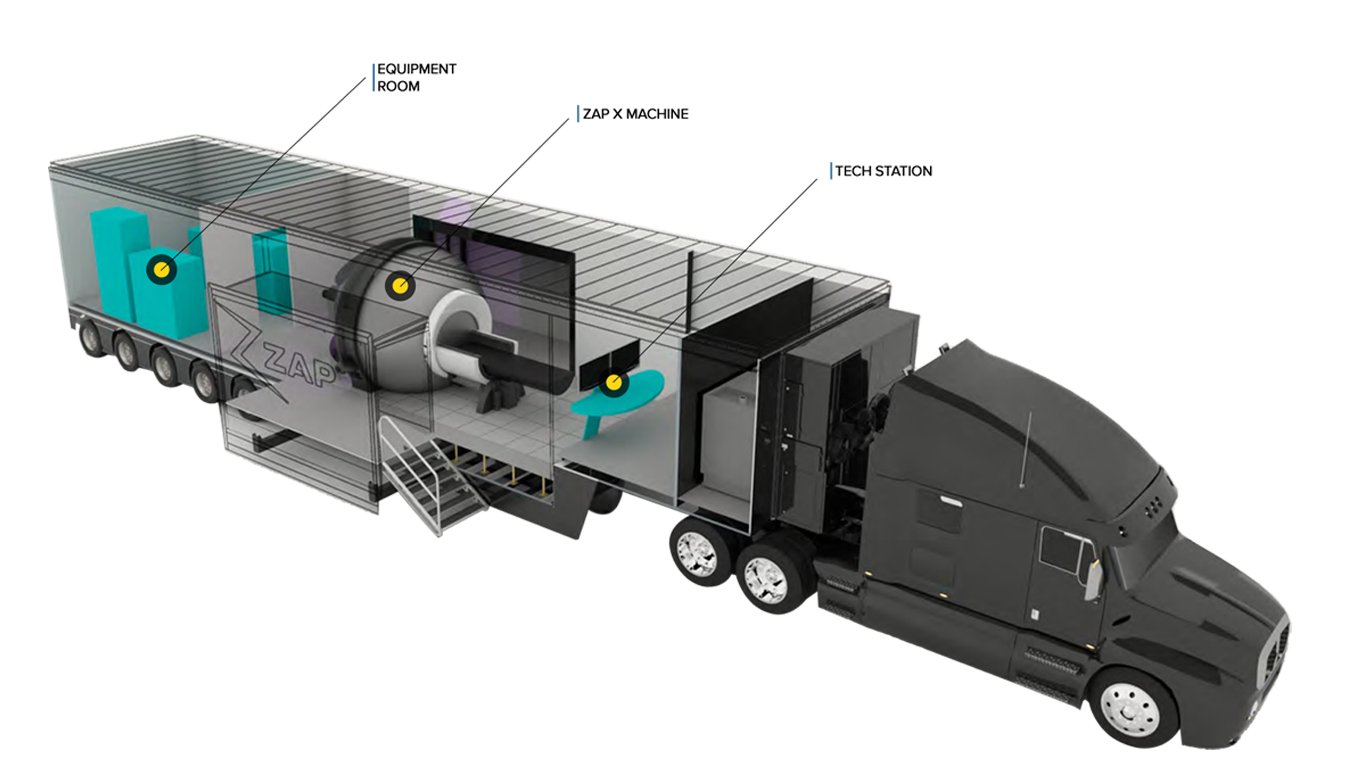 Who can benefit from mobile radiosurgery trailers?
