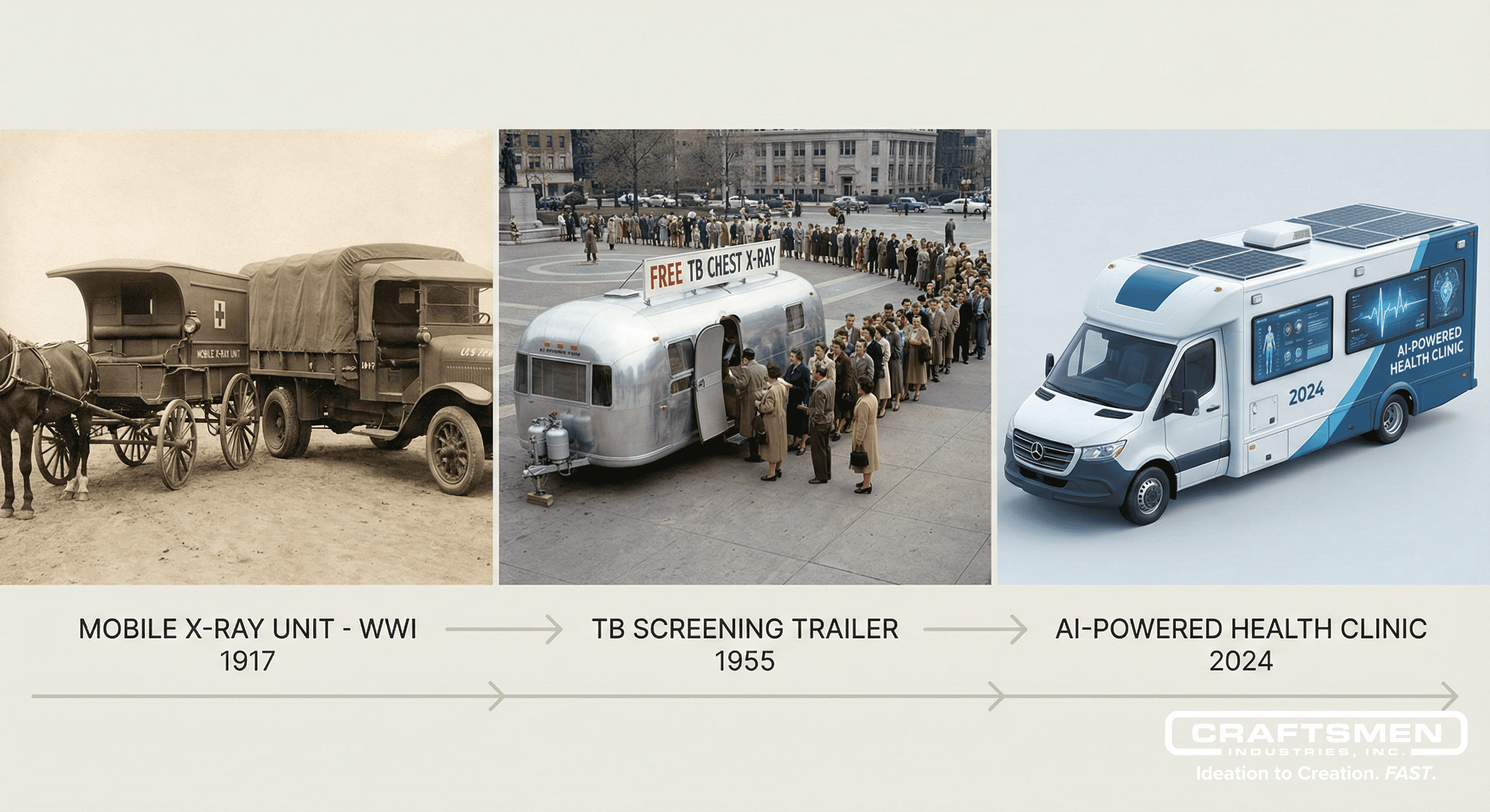 History of Medical Trailers in Modern Healthcare