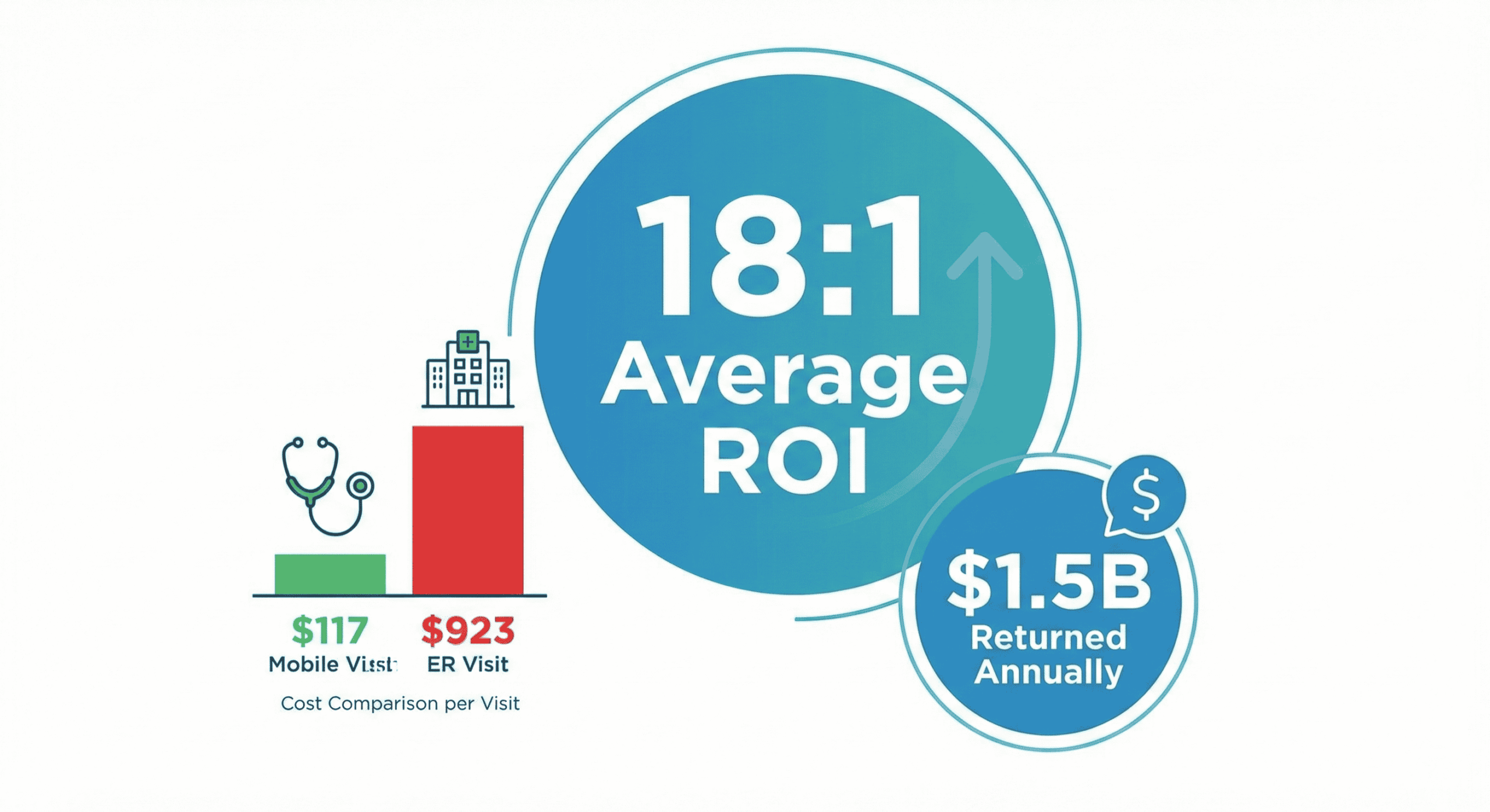 mobile-healthcare-roi-infographic