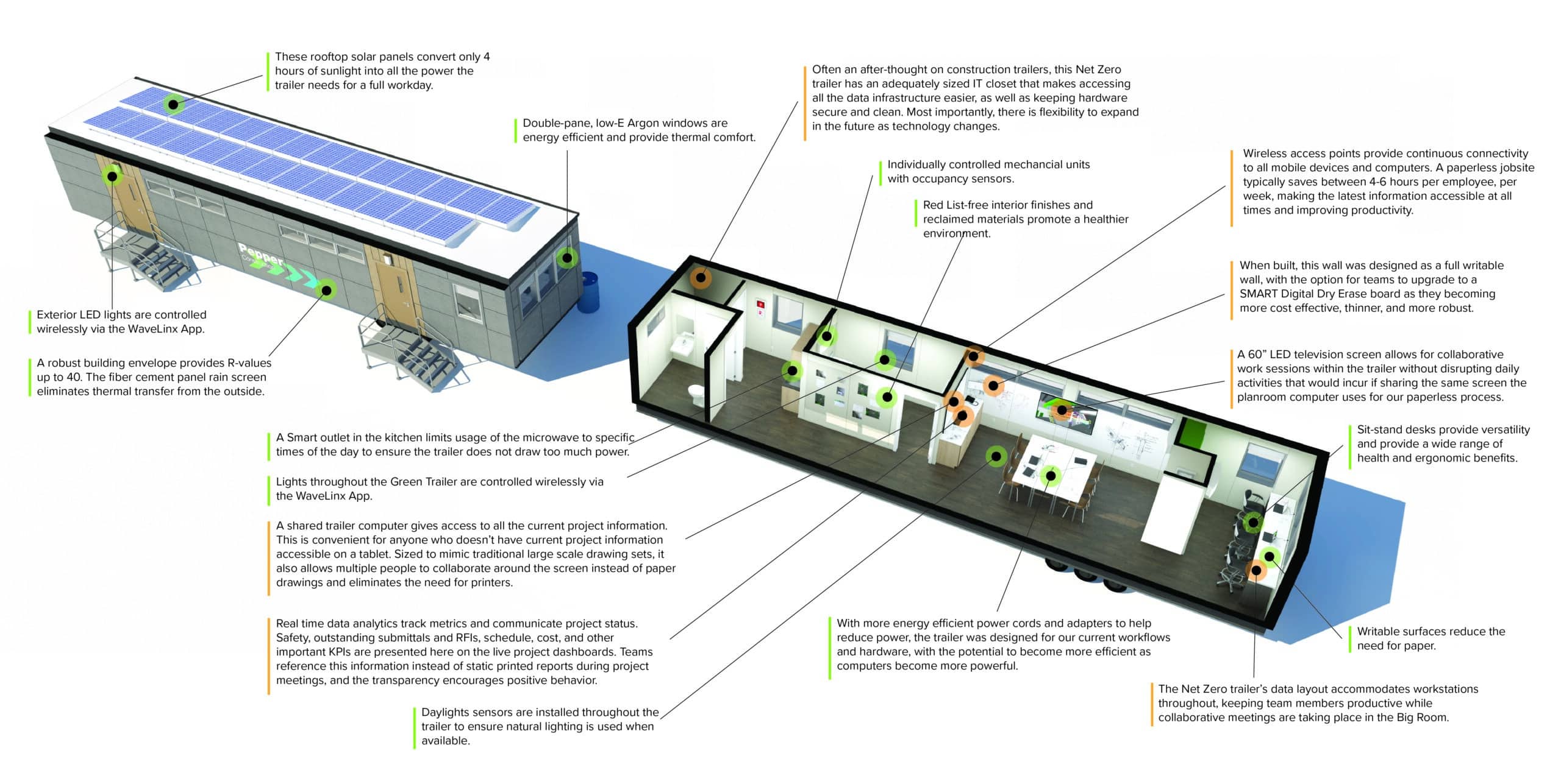 Net 0 Trailer landingpage v2