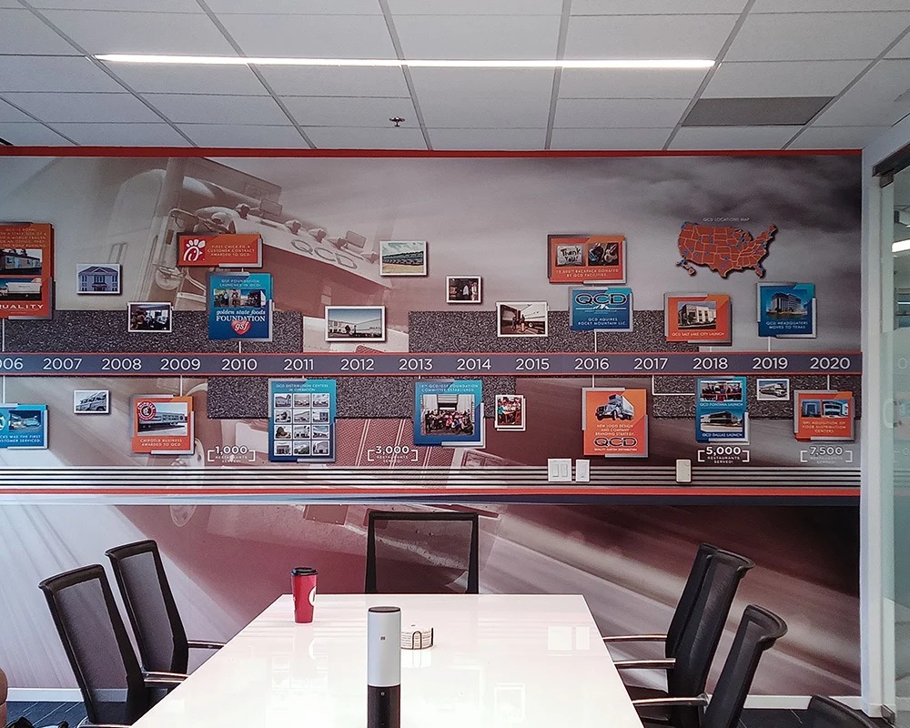 Corporate history timeline wall graphic in a modern conference room, illustrating company milestones and achievements from 2006 to 2020.