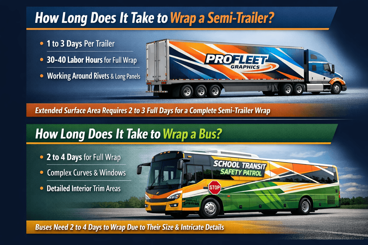 Timeline guide comparing semi-trailer and bus wrap installation times, labor hours, and vehicle-specific wrapping challenges